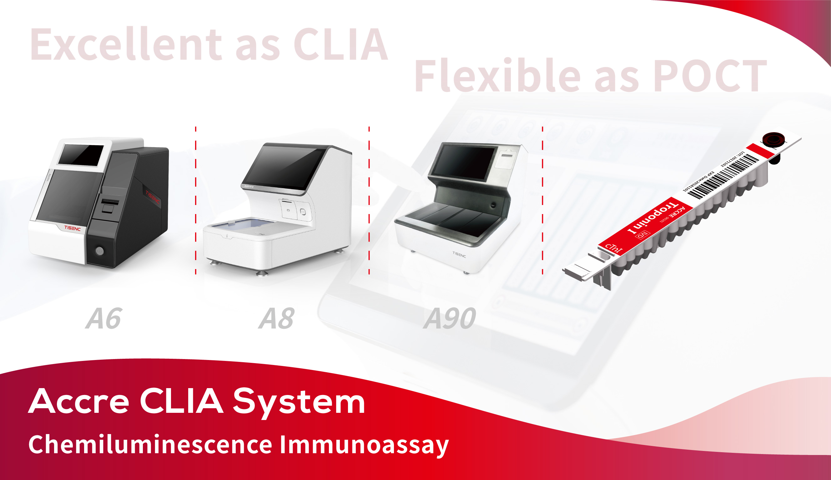 Accre CLIA System—Wondfo Chemiluminescence Immunoassay Analyzers