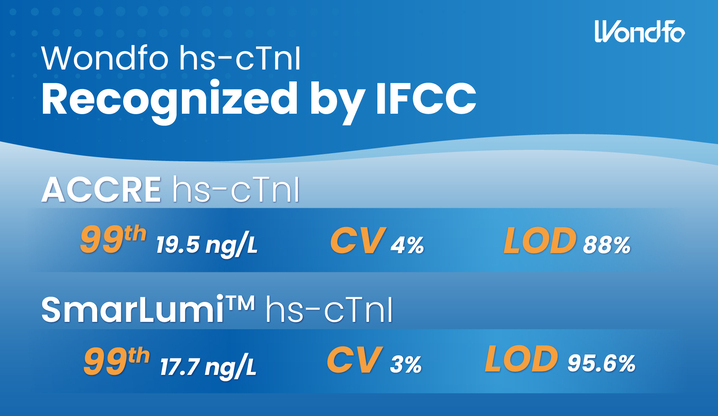 Wondfo’s hs-cTnI Assay Recognized by IFCC